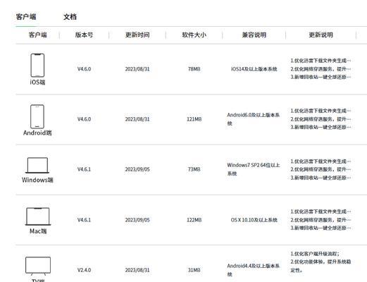 显卡云电脑制作方法？魔方云如何实现显卡云电脑服务？