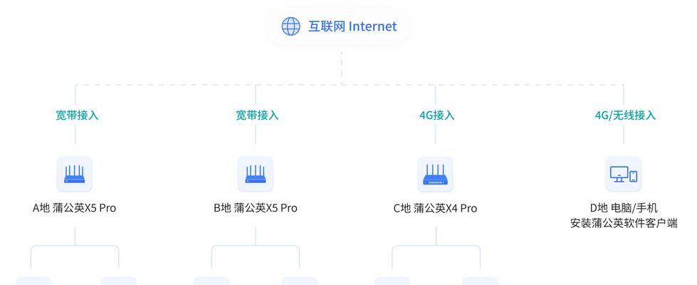 远程摄像头怎么组网？连接不稳定怎么办？