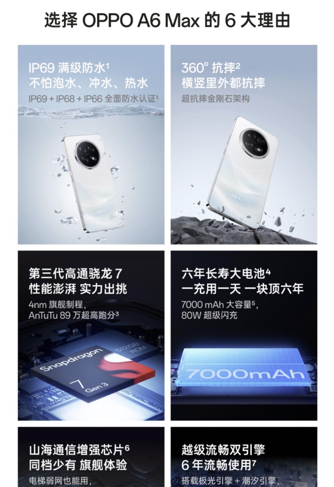 OPPO悄悄上架新机，7000mAh+IP69防水+360°抗摔，仅1599元