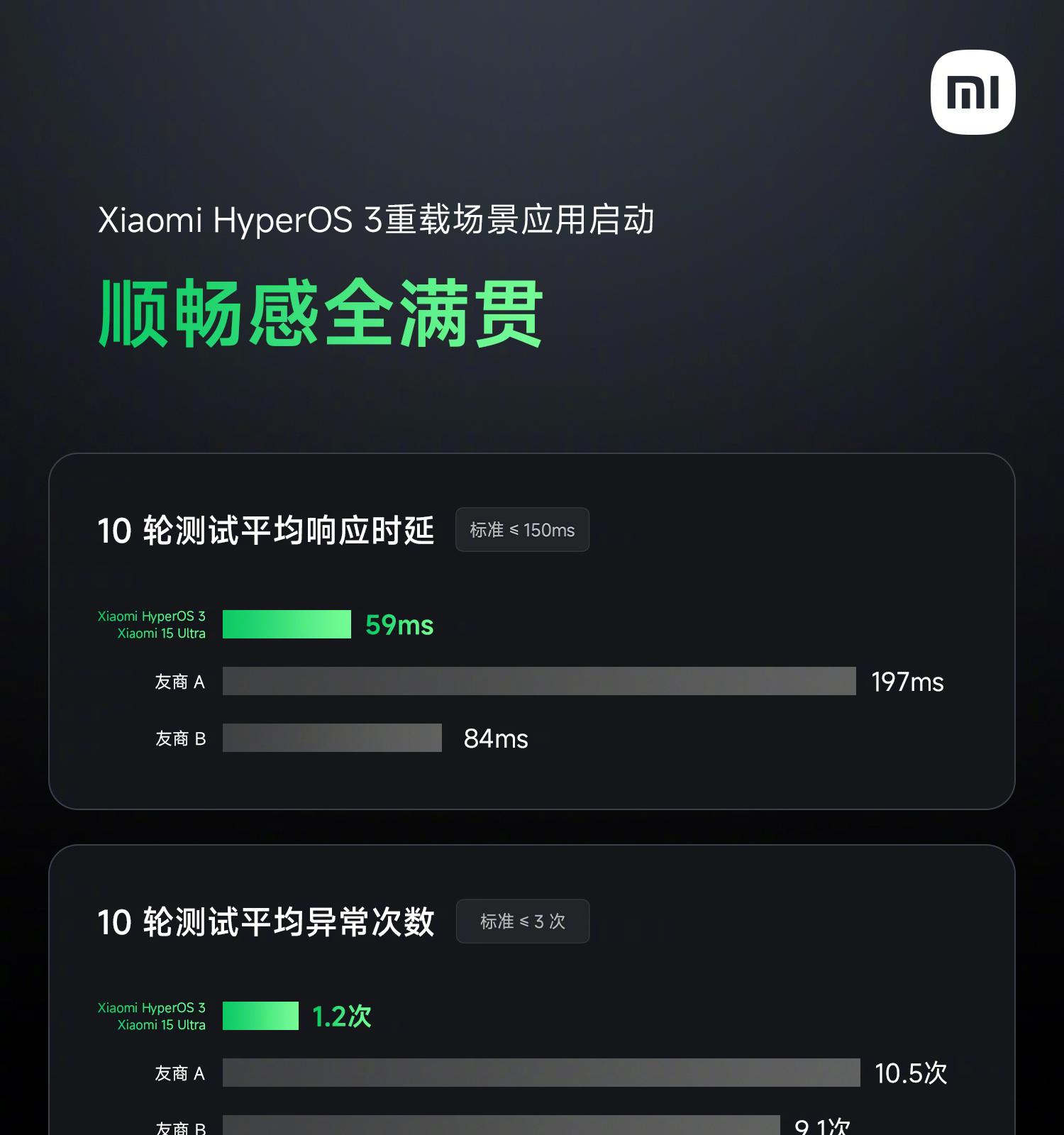小米澎湃OS3发布：事事顺心，友商点评亮了