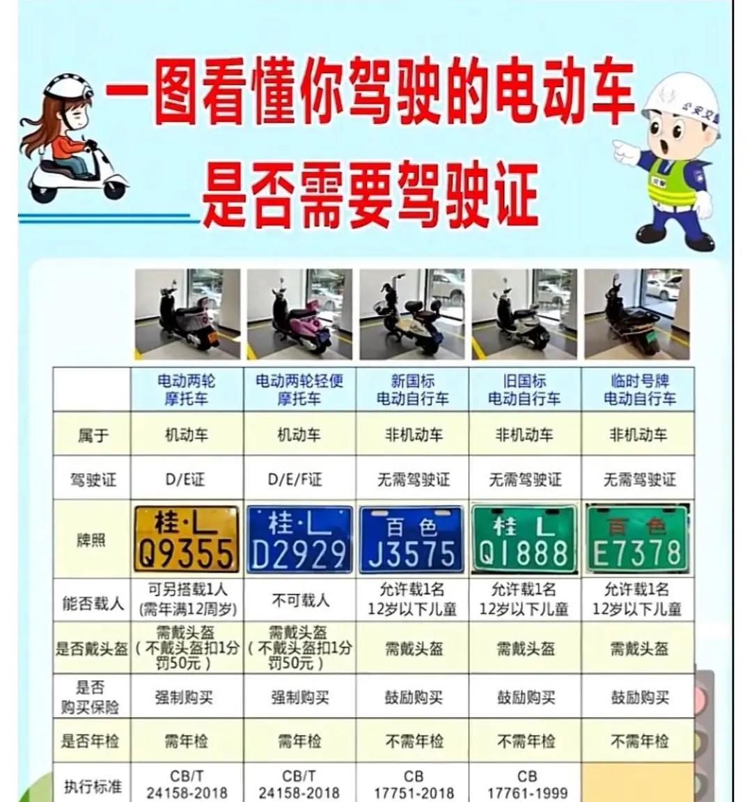 有驾照的可以笑了！驾驶证一直没扣分，可以享受以下4种好处