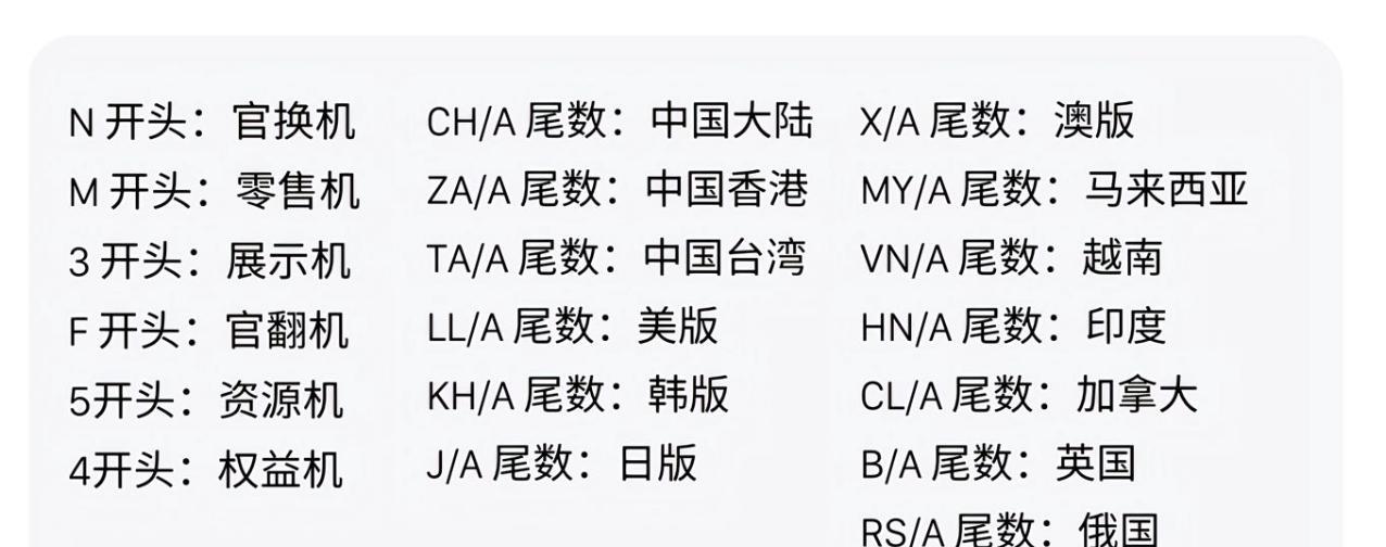 别被忽悠，五步教你确认iPhone是否零售机！
