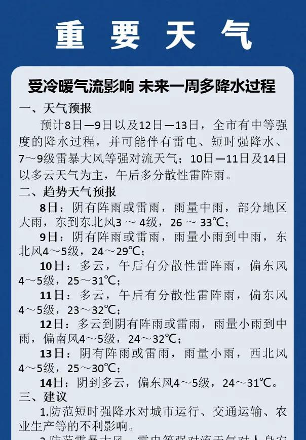 江苏人挺住，马上降温！最高温低至25℃，中到大雨，局部暴雨！