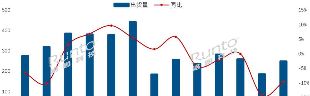 华为垫底！小米前三！出货量暴跌达9.6%，四大外资品牌集体凉凉！
