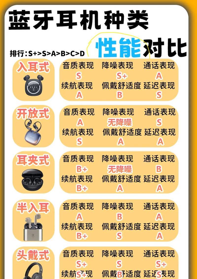 多只蓝牙耳机怎么配对？多只蓝牙耳机的配对方法是什么？