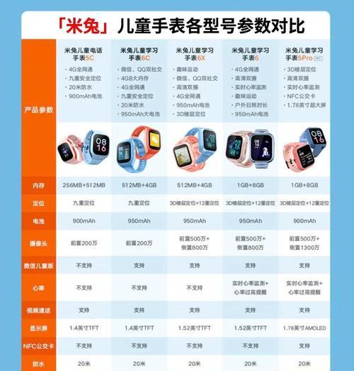 电话手表的购买周期是多久? 电话手表的购买周期是多久?
