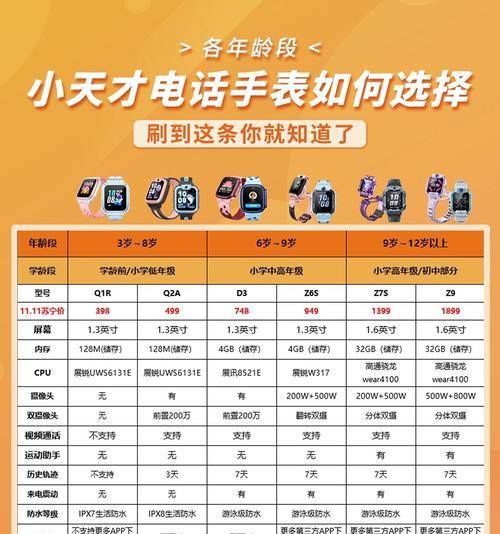 电话手表的购买周期是多久? 电话手表的购买周期是多久?