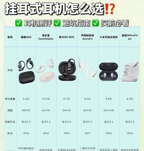 挂耳式耳机的正确佩戴方法是什么？佩戴中应注意什么？