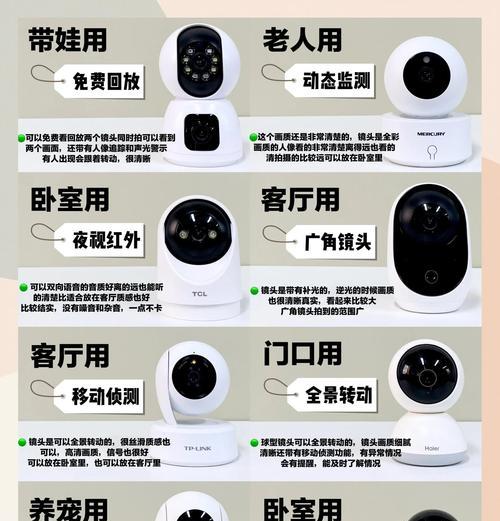 黑鹰集团摄像头使用方法是什么？有什么特点？