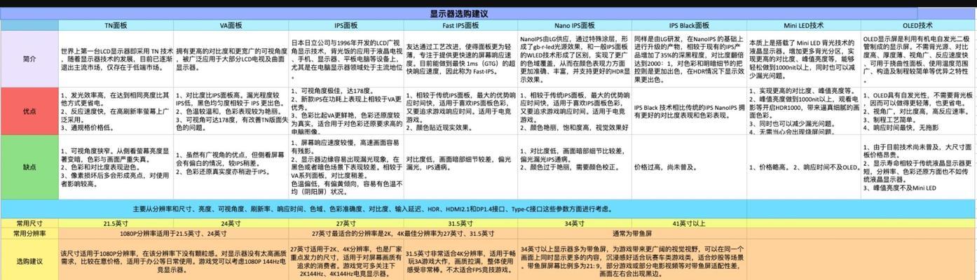 2024年推荐显示器加选购指南（为您提供最佳的显示器选择方案）