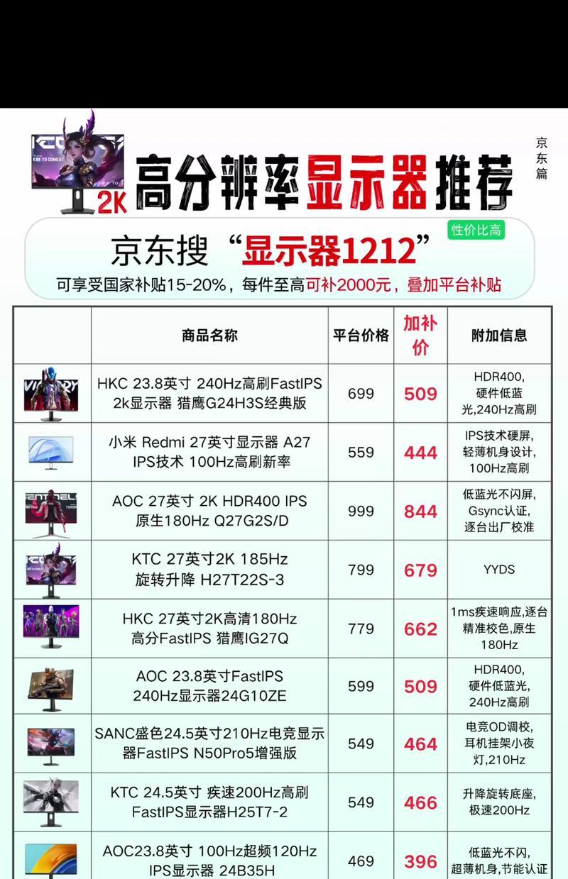2024年推荐显示器加选购指南（为您提供最佳的显示器选择方案）